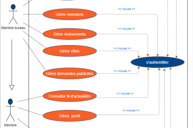 I will do software documentation make uml diagrams english french