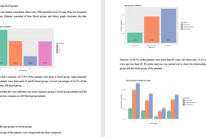 I will do statistical data analysis using r studio, spss and excel