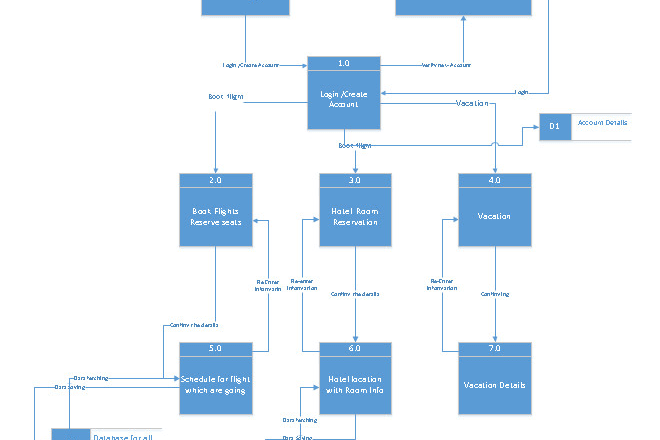 I will do the uml diagrams of your projects