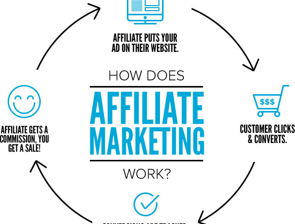 I will ecommerce with affiliate marketing software