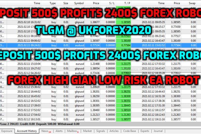 I will forex no loss high profitable ea