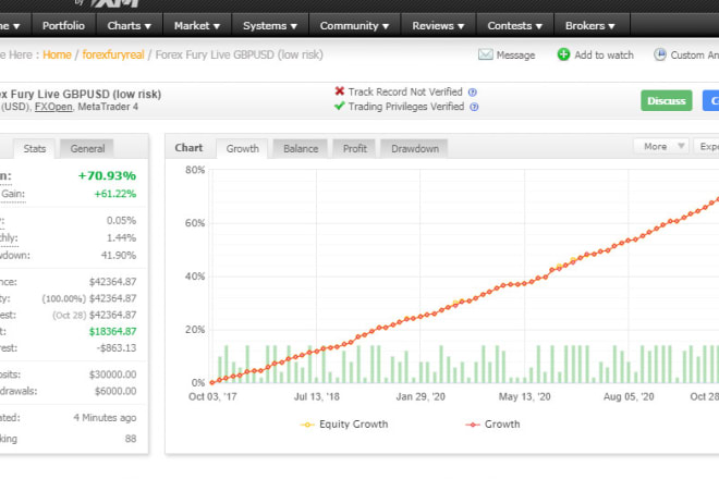 I will give guaranteed forex ea robot high winning verified