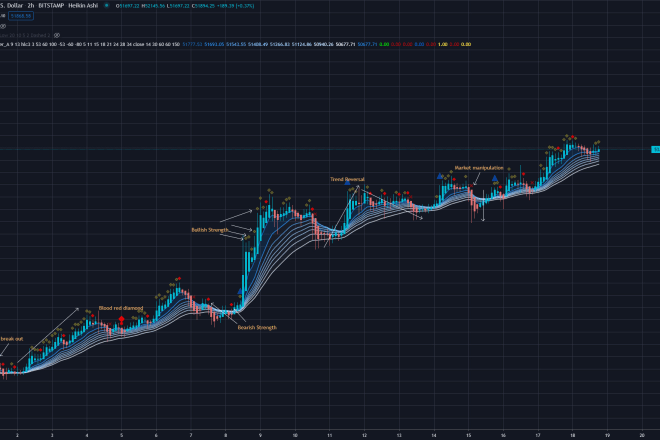 I will give you the market cipher trading view indicator for cheap