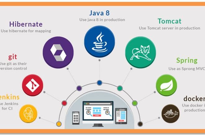 I will help in any kind of java web application