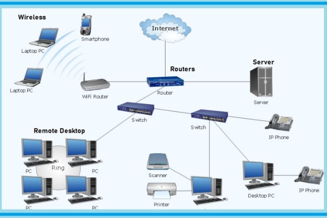 I will help mikrotik,juniper,cisco,tmg,ftp,pfsense,network monitoring and vm servers