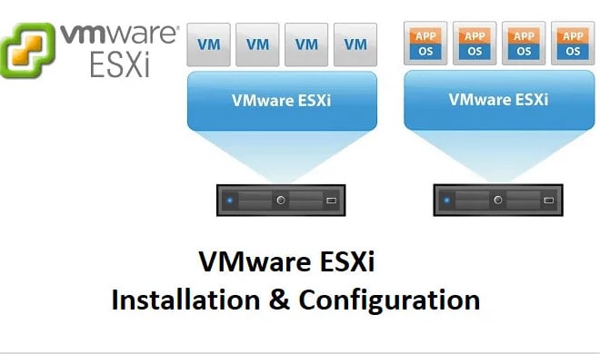 I will install configure esxi hyperv kvm xenserver