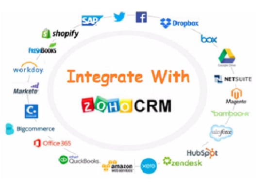 I will integrate zoho CRM with wordpress,woocommerce, php website