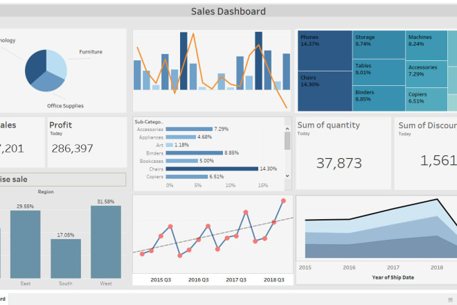 I will make stunning tableau dashboard and stories