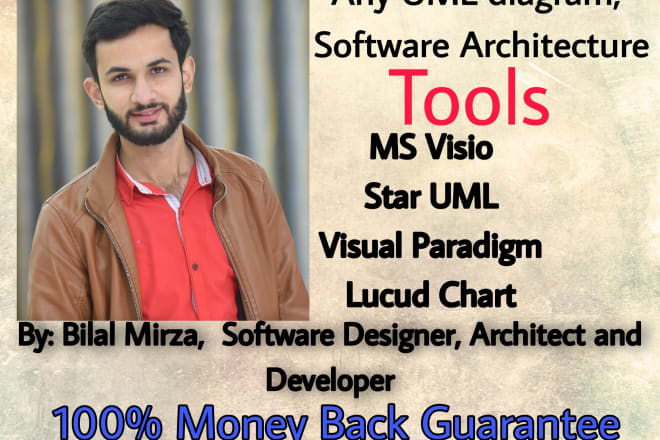 I will make uml diagram, class, state chart, network, activity diagram in 1 hour