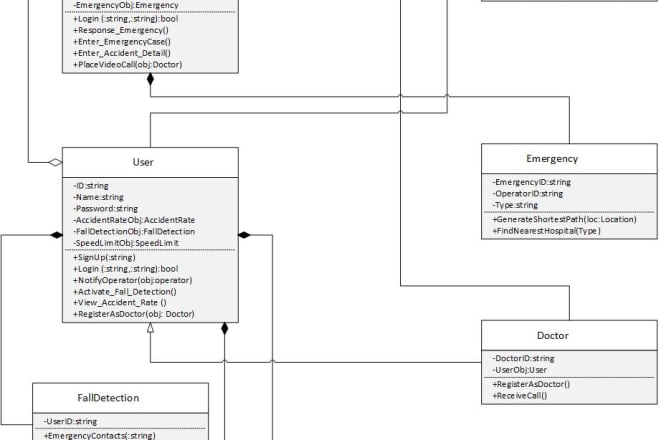 I will make uml diagrams and srs for you