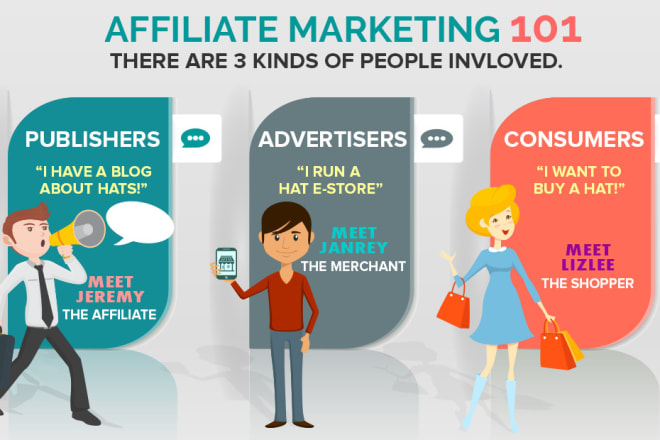I will massively promote your affiliate link,affiliate marketing to the right audience