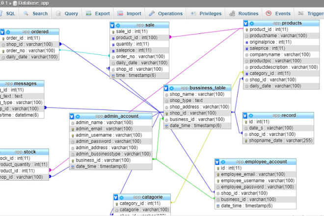 I will normalized database design and development