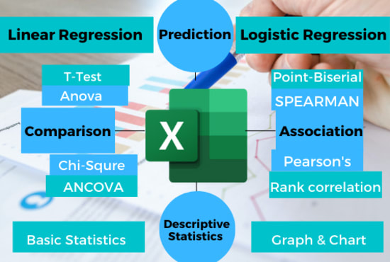 I will provide best excel statistical data analysis services