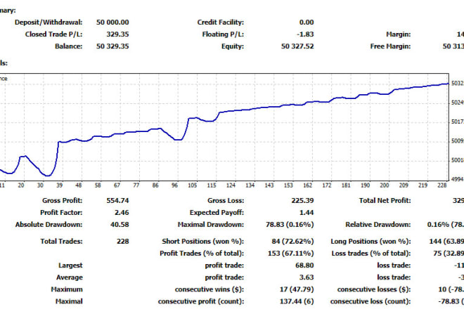 I will provide forex ea for mt4 and personal trading coach