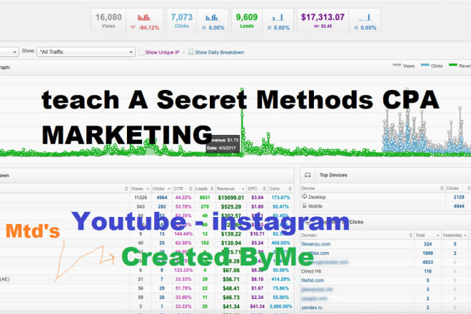 I will teach a secret methods cpa marketing 2021