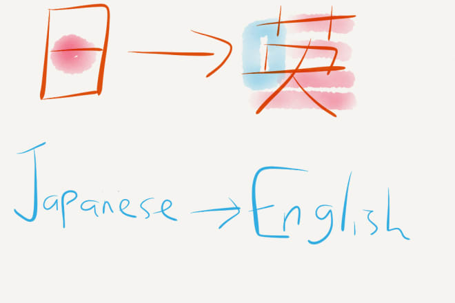 I will translate up to 1300 japanese characters to english
