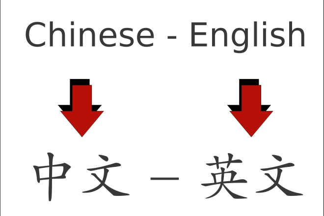 I will translate whatever you want from chinese into english