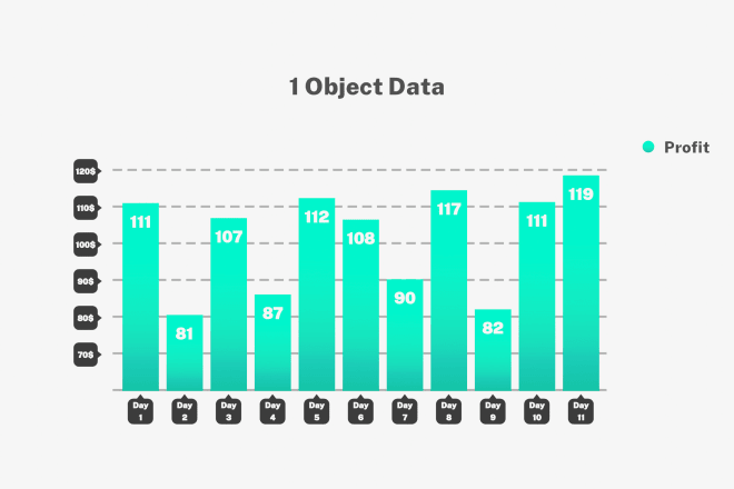 I will animated graph specific in bar chart