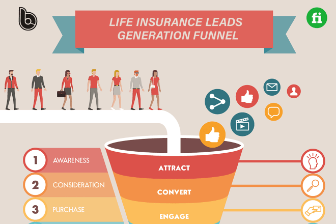 I will build an exclusive lead generation funnel for life insurance leads