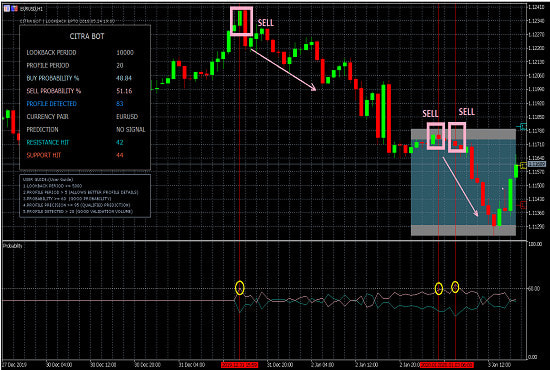 I will build trading,mining bot,turn tradingview strategy alerts into a trading bot