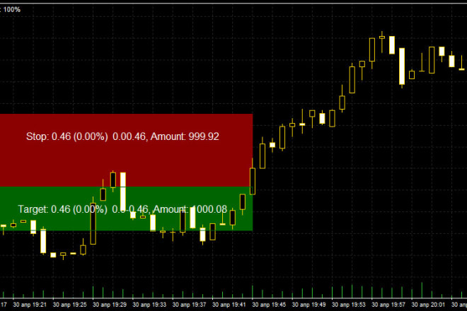 I will code an indicator, strategy, script for forex tester