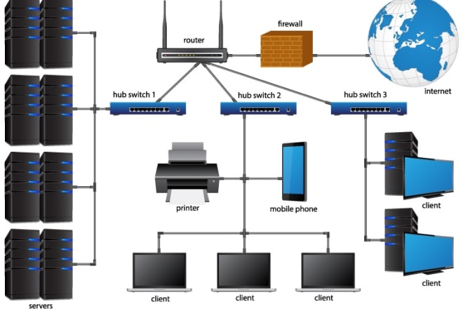 I will configure and troubleshoot servers