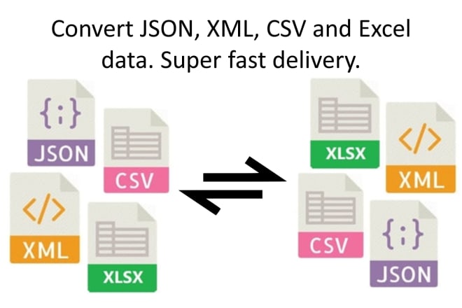 I will convert PDF, word, excel, XML, json, CSV, sql files
