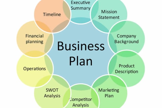 I will craft a quality business plan with winning pitch deck