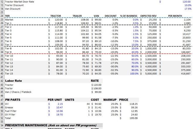 I will create a dynamic financial or pricing model