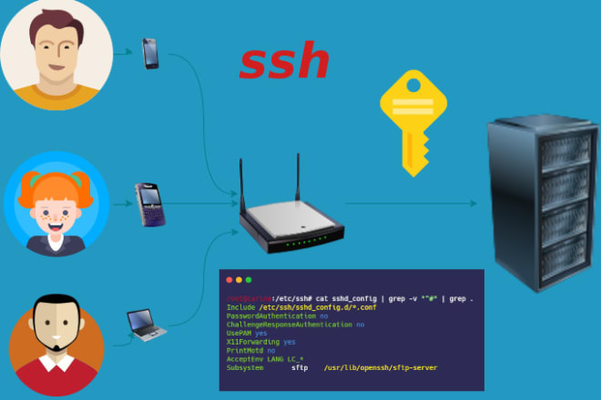 I will create and setup ssh for secure remote access