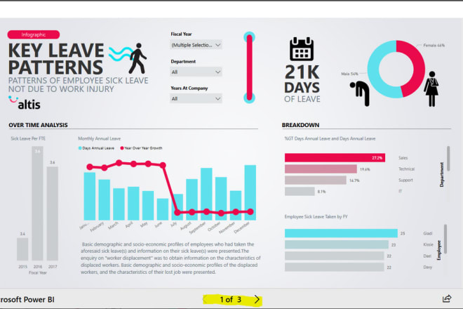 I will create beautiful dashboard in microsoft power bi