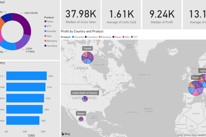 I will create great looking power bi dashboards
