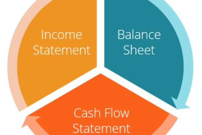 I will create profit and loss account,balance sheet, cash flow, trial balance