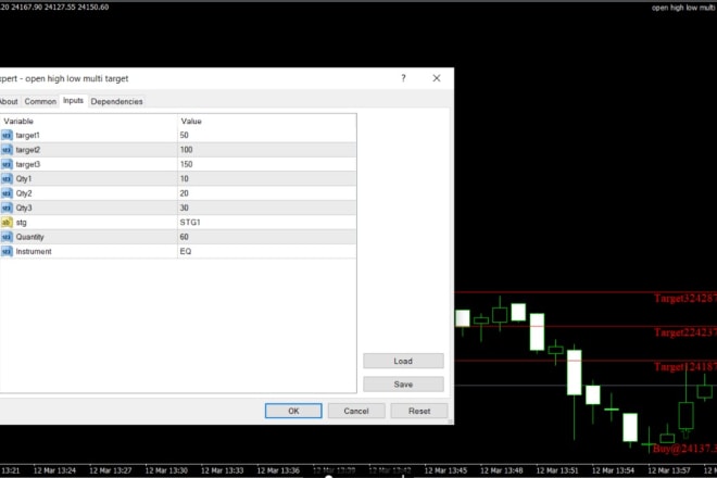 I will create profitable expert advisor robot nd indicator in mt4,forex and nse