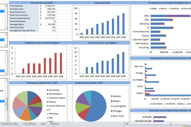 I will data analysis and reporting expert for your projects in excel and tableau