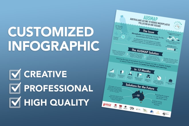 I will design a custom infographic with unlimited revisions