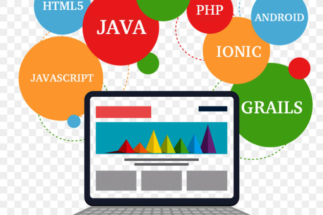 I will develop java desktop application development