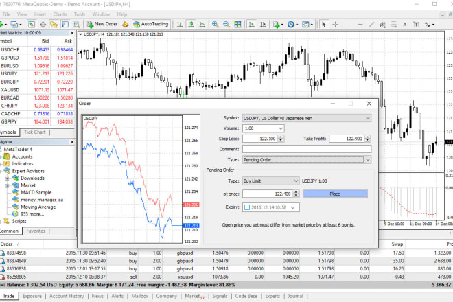 I will develop metatrader expert advisor, mt4 trading bot, forex ea robot