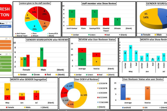 I will do data analysis data entry word PDF to excel spss summary reports data charts