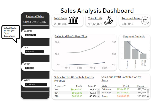 I will do data analysis, make dashboard and reports using tableau