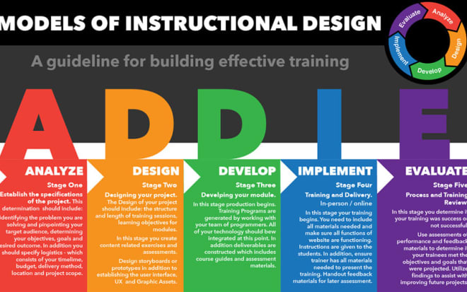 I will do instructional designing for your next elearning project