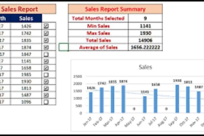 I will do microsoft excel and mis reporting