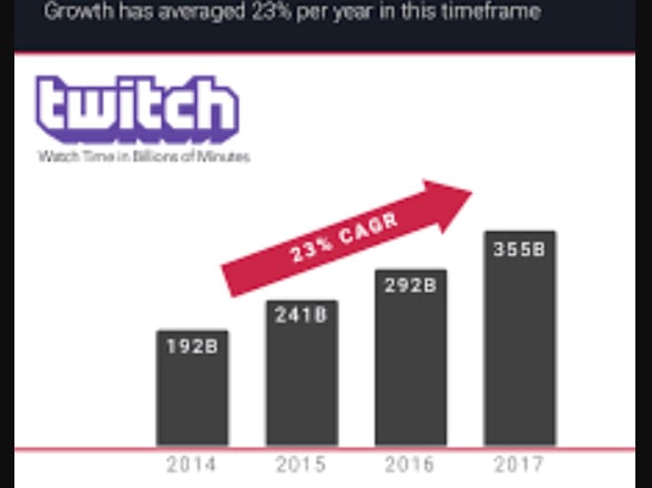 I will do premium twitch channel promotion, twtich live marketing for twitch growth