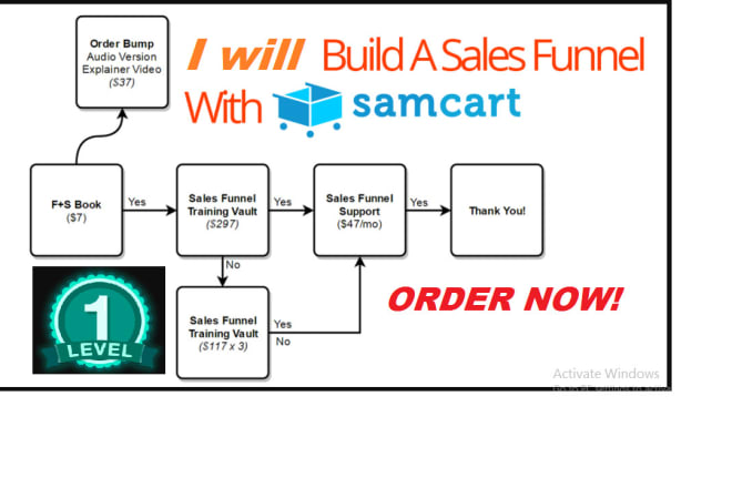 I will do samcart, thrivecart integration with thinkific, teachable, kajabi website