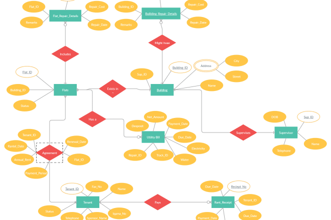 I will do uml, mysql, oracle, ms acess, sql server queries and database design