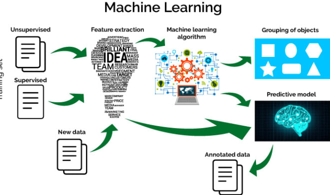 I will do your machine learning projects using tensor flow,image processing,CNN