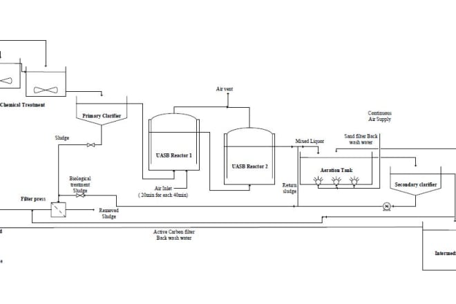 I will draw piping and instrumentation diagrams in ms visio