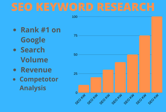 I will excellent profitable SEO keywords research with kgr method for website