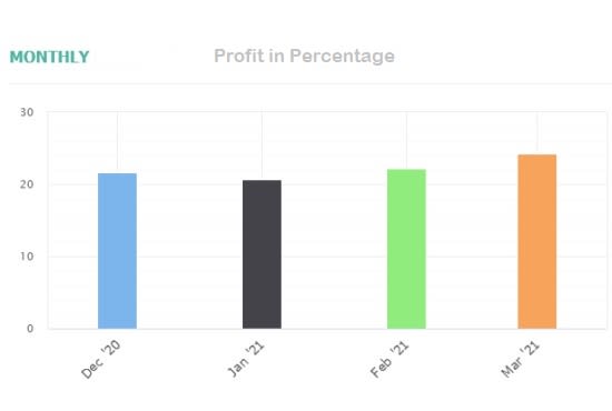 I will give you automatic forex trading signal with my ea