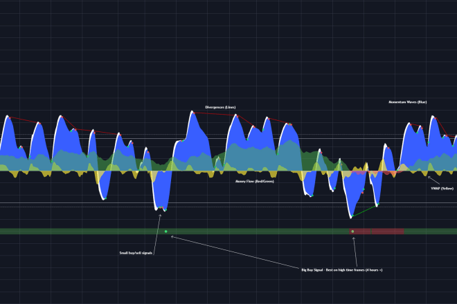 I will give you my more affordable market cipher indicator